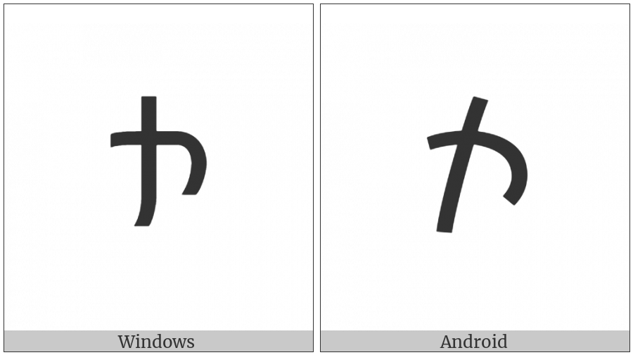 Kharoshthi Letter Pha on various operating systems