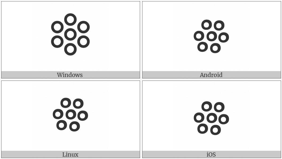 Kharoshthi Punctuation Lotus on various operating systems