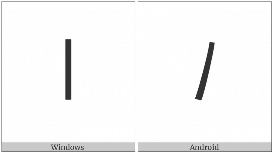 Kharoshthi Punctuation Danda on various operating systems