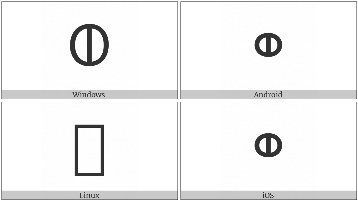 Old South Arabian Letter Waw on various operating systems