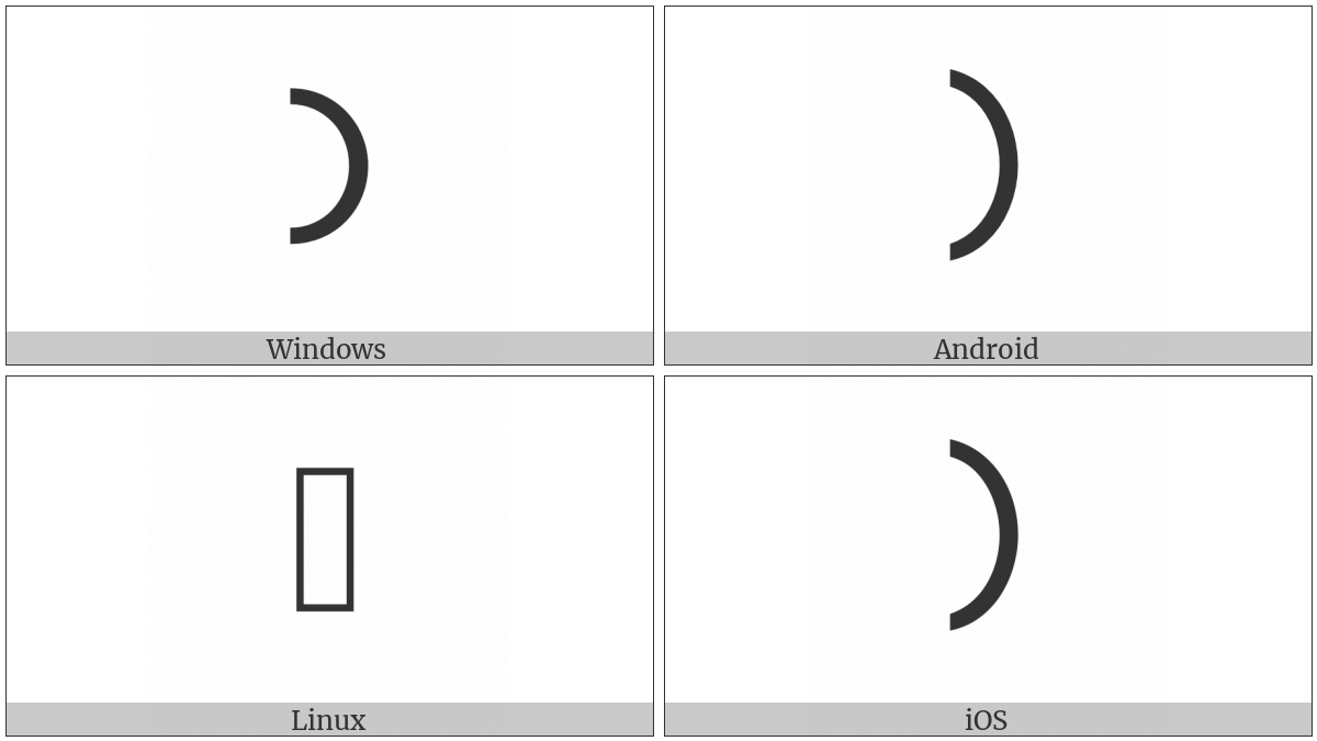 Old South Arabian Letter Resh on various operating systems