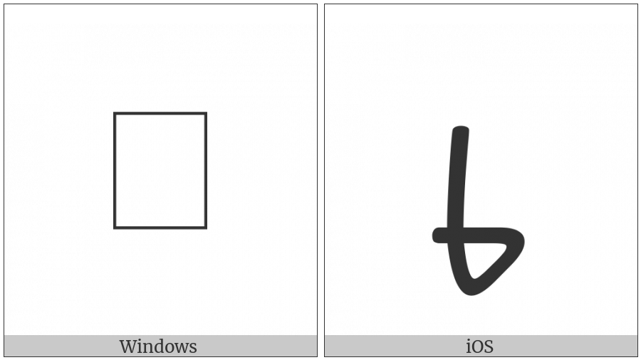 Psalter Pahlavi Letter Mem-Qoph on various operating systems