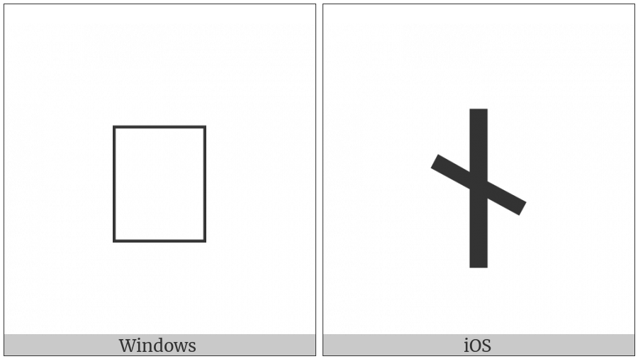 Old Hungarian Capital Letter Ed on various operating systems