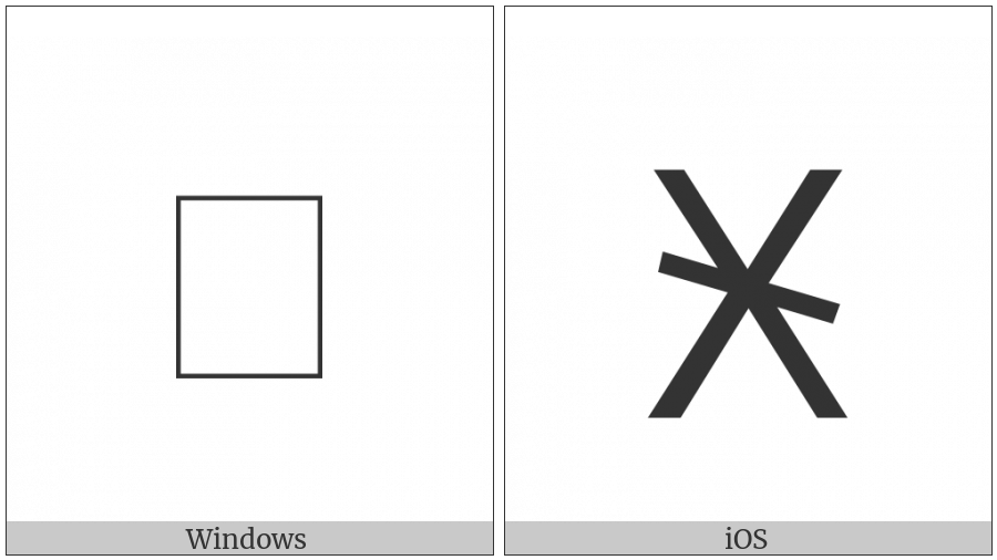 Old Hungarian Capital Letter And on various operating systems