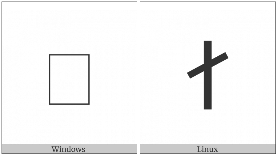 Old Hungarian Capital Letter I on various operating systems