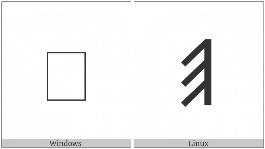 Old Hungarian Capital Letter Ep on various operating systems