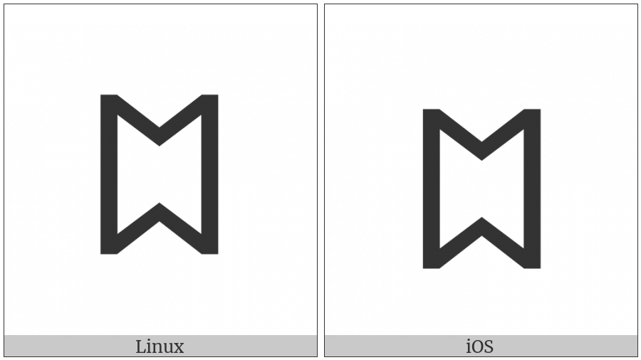 Old Hungarian Capital Letter U on various operating systems