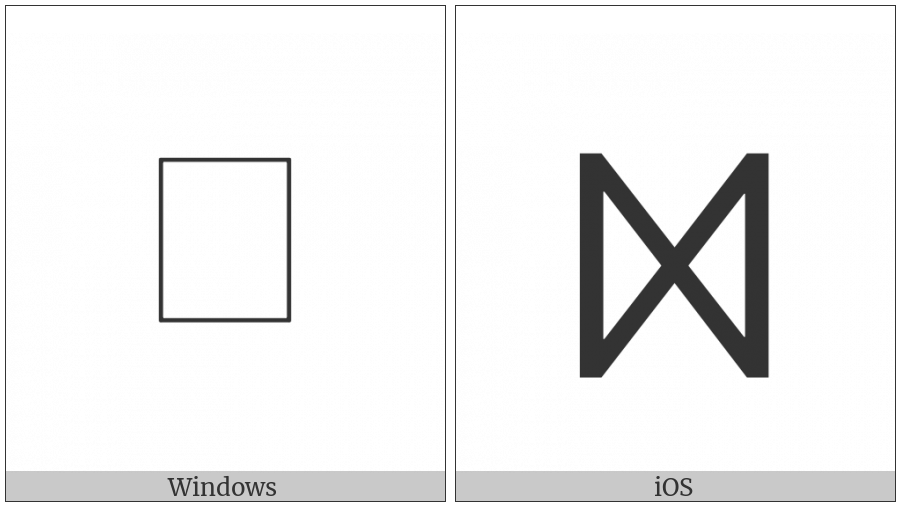 Old Hungarian Capital Letter Uu on various operating systems