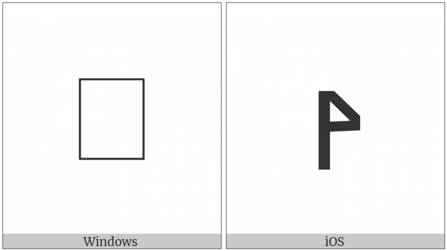 Old Hungarian Small Letter A on various operating systems