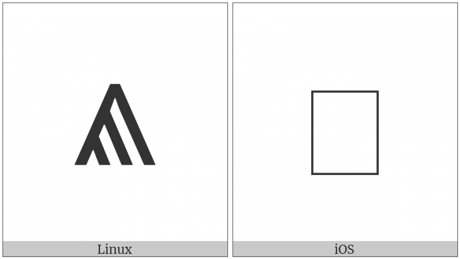 Old Hungarian Small Letter El on various operating systems