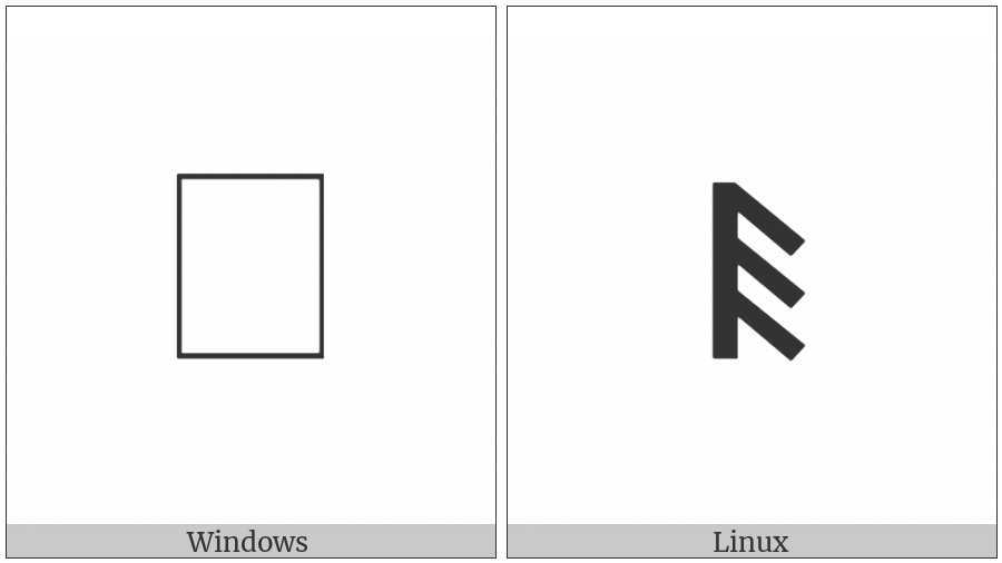 Old Hungarian Small Letter Ep on various operating systems