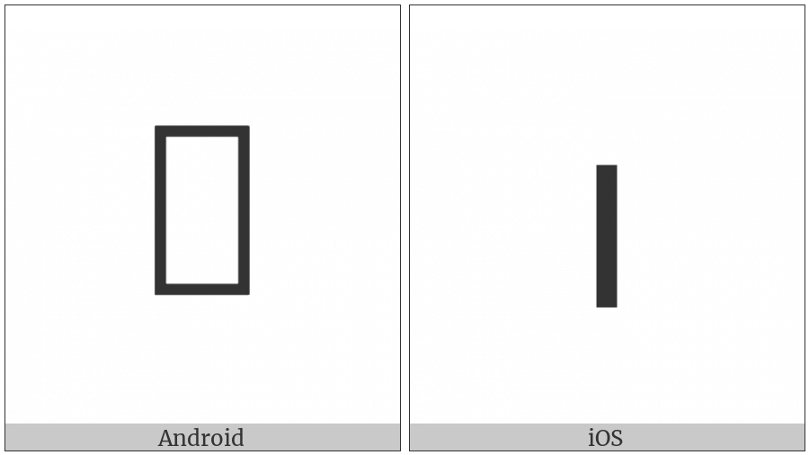 Old Hungarian Number One on various operating systems