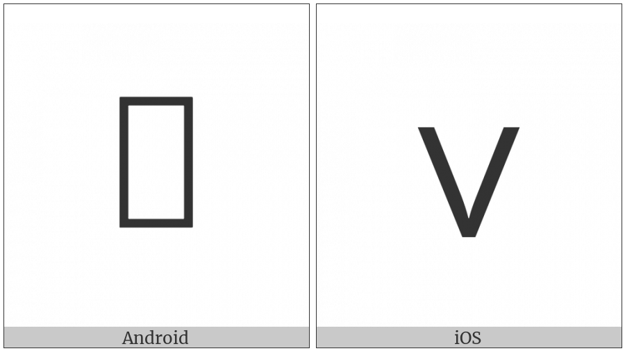 Old Hungarian Number Five on various operating systems