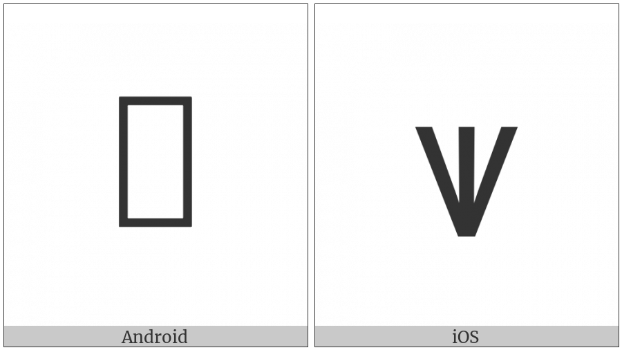 Old Hungarian Number Fifty on various operating systems