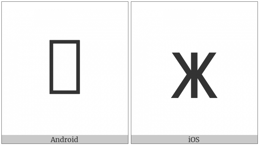 Old Hungarian Number One Hundred on various operating systems