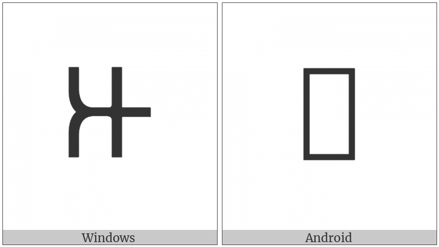 Brahmi Letter Aa on various operating systems