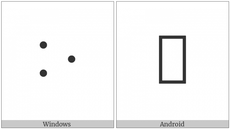 Brahmi Letter I on various operating systems