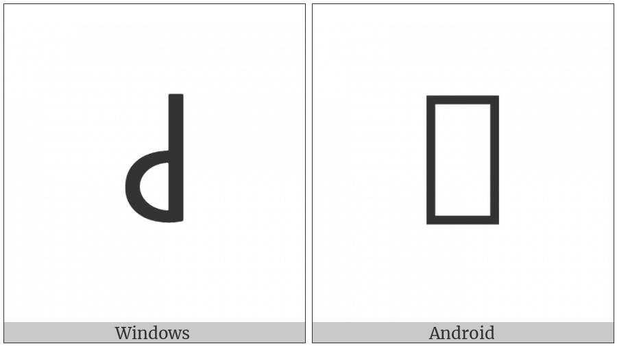 Brahmi Letter Ca on various operating systems