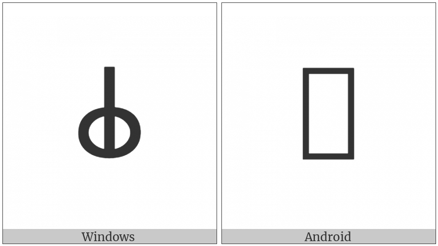 Brahmi Letter Cha on various operating systems