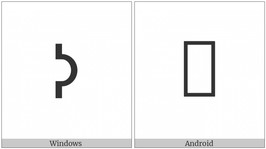 Brahmi Letter Da on various operating systems