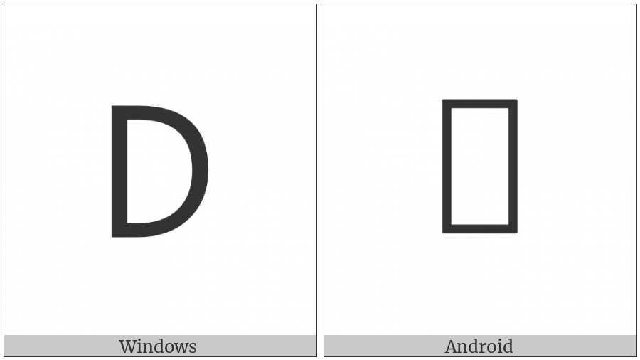 Brahmi Letter Dha on various operating systems