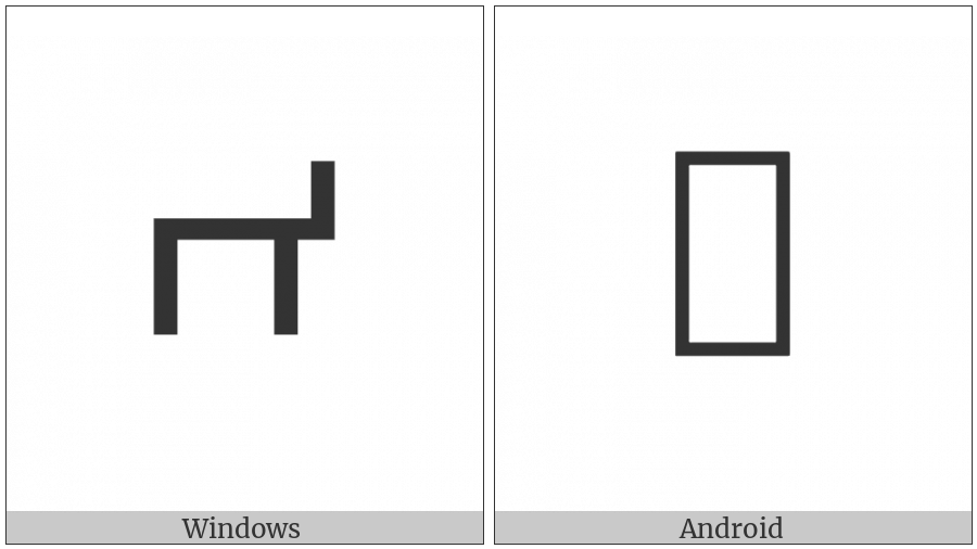 Brahmi Letter Bha on various operating systems