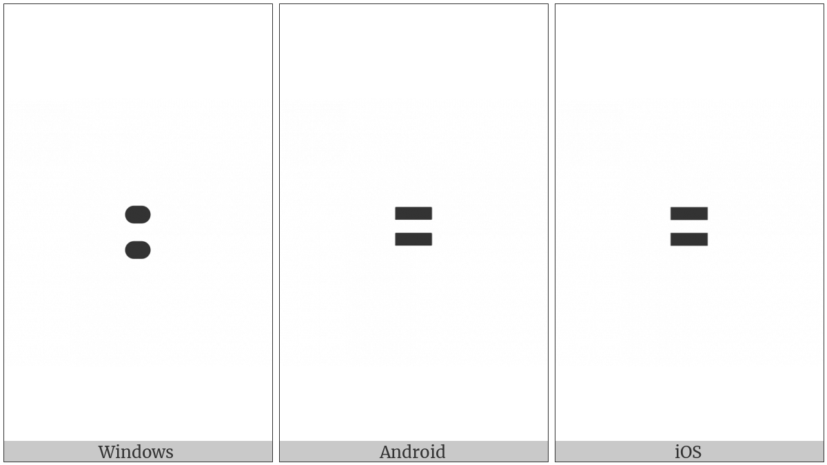 Brahmi Punctuation Double Dot on various operating systems
