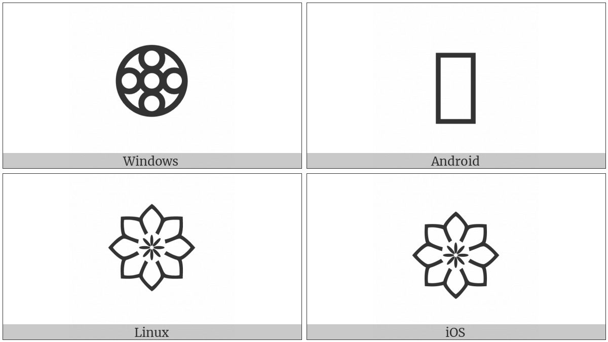 Brahmi Punctuation Lotus on various operating systems