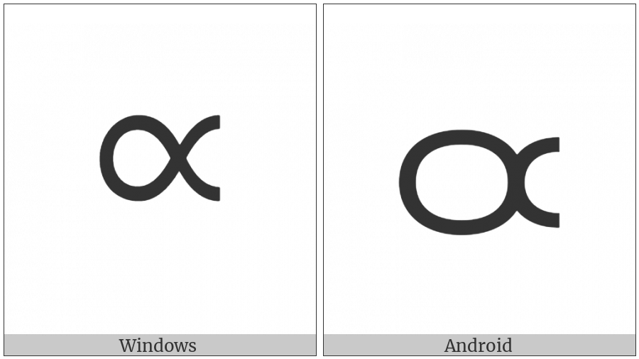 Brahmi Number Ten on various operating systems