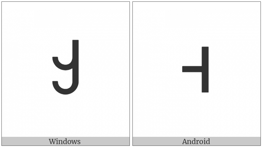 Brahmi Number Sixty on various operating systems