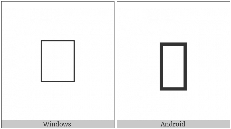 Balinese Vowel Sign Pepet on various operating systems