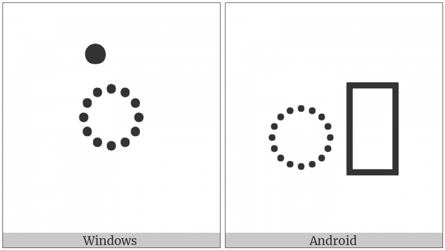 Chakma Sign Anusvara on various operating systems