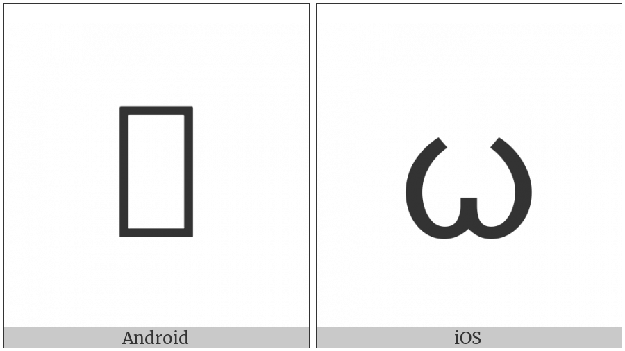 Chakma Letter Yyaa on various operating systems