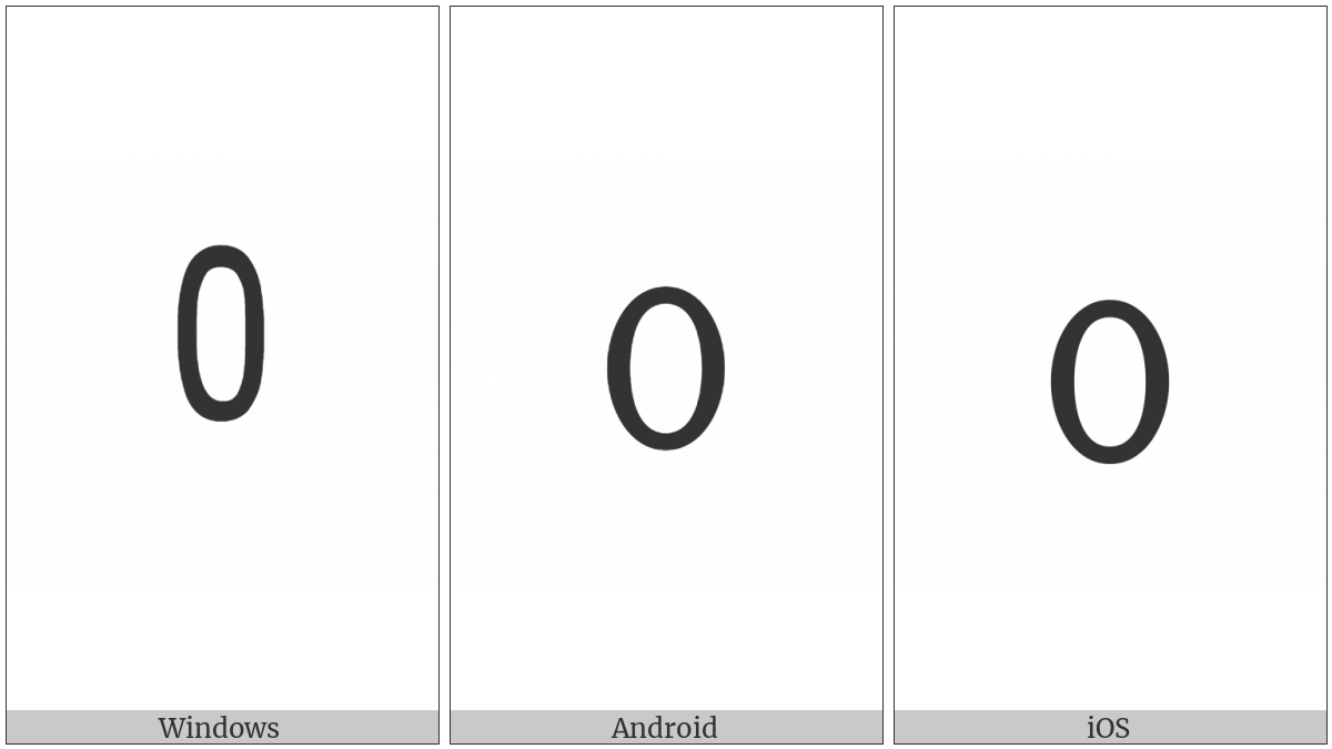 Chakma Digit Zero on various operating systems