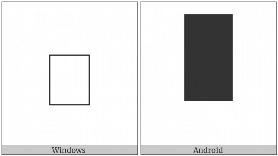 Sharada Vowel Modifier Mark on various operating systems