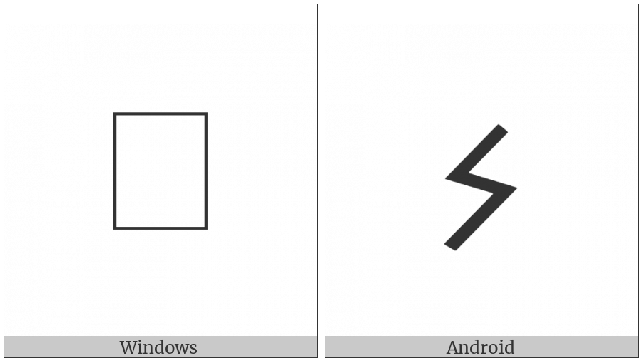 Grantha Sign Avagraha on various operating systems