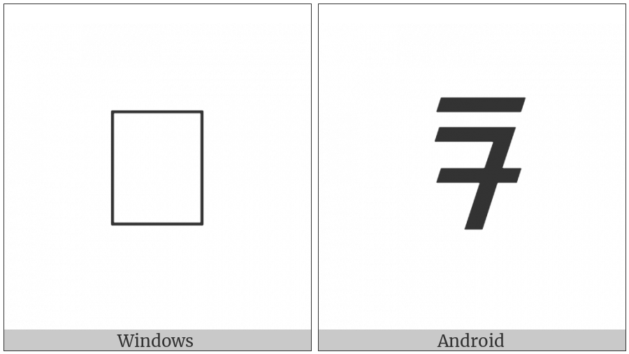 Sundanese Letter Ra on various operating systems