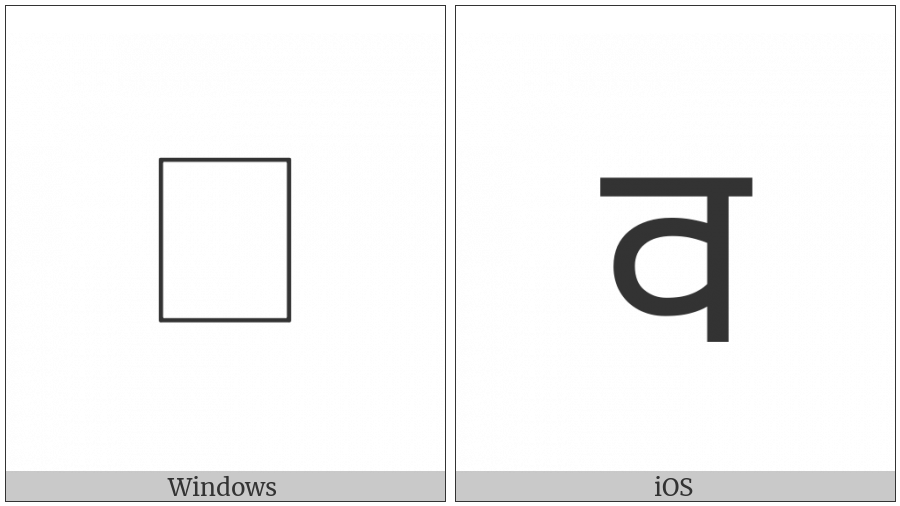 Newa Letter Ba on various operating systems