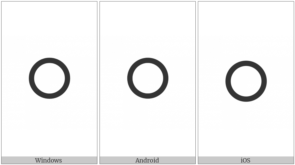 Sundanese Digit Zero on various operating systems