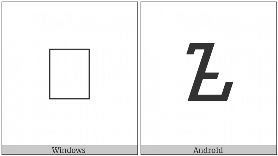 Sundanese Digit Two on various operating systems