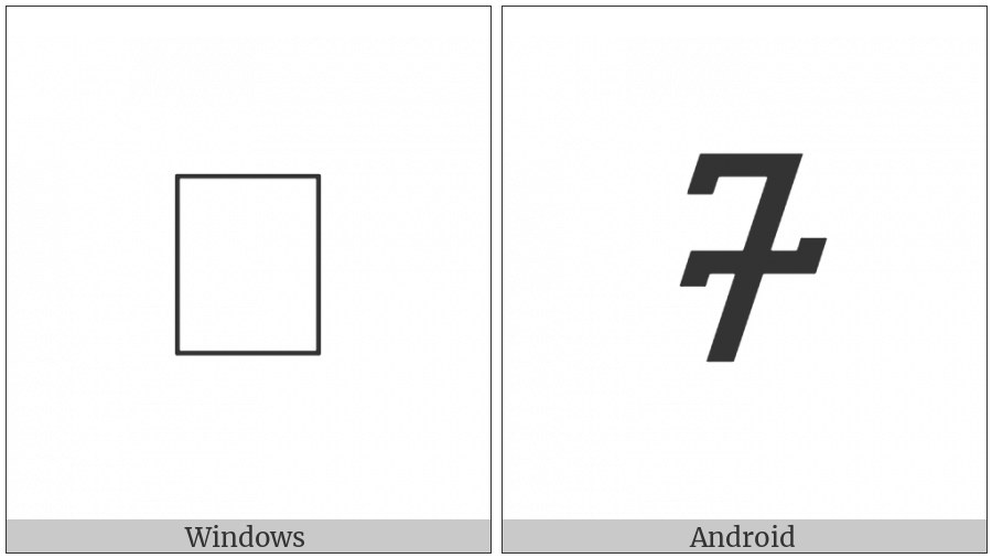 Sundanese Digit Four on various operating systems