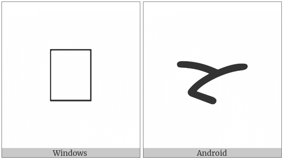 Batak Letter Sa on various operating systems