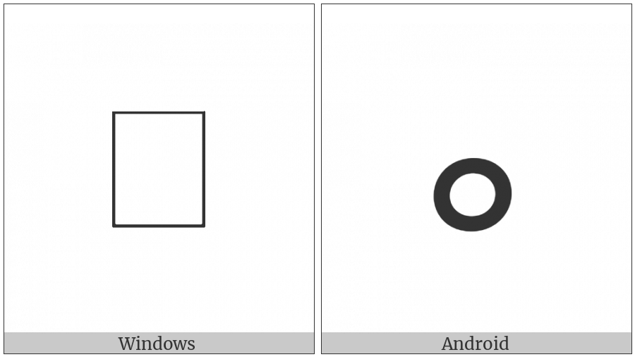 Batak Vowel Sign I on various operating systems