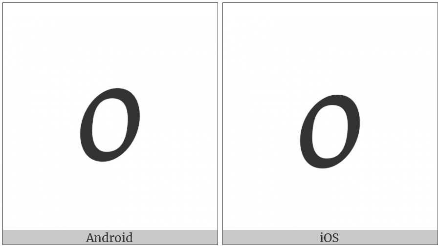 Ahom Digit Zero on various operating systems