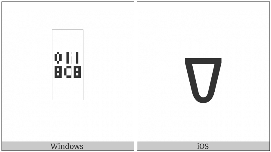 Warang Citi Small Letter E on various operating systems