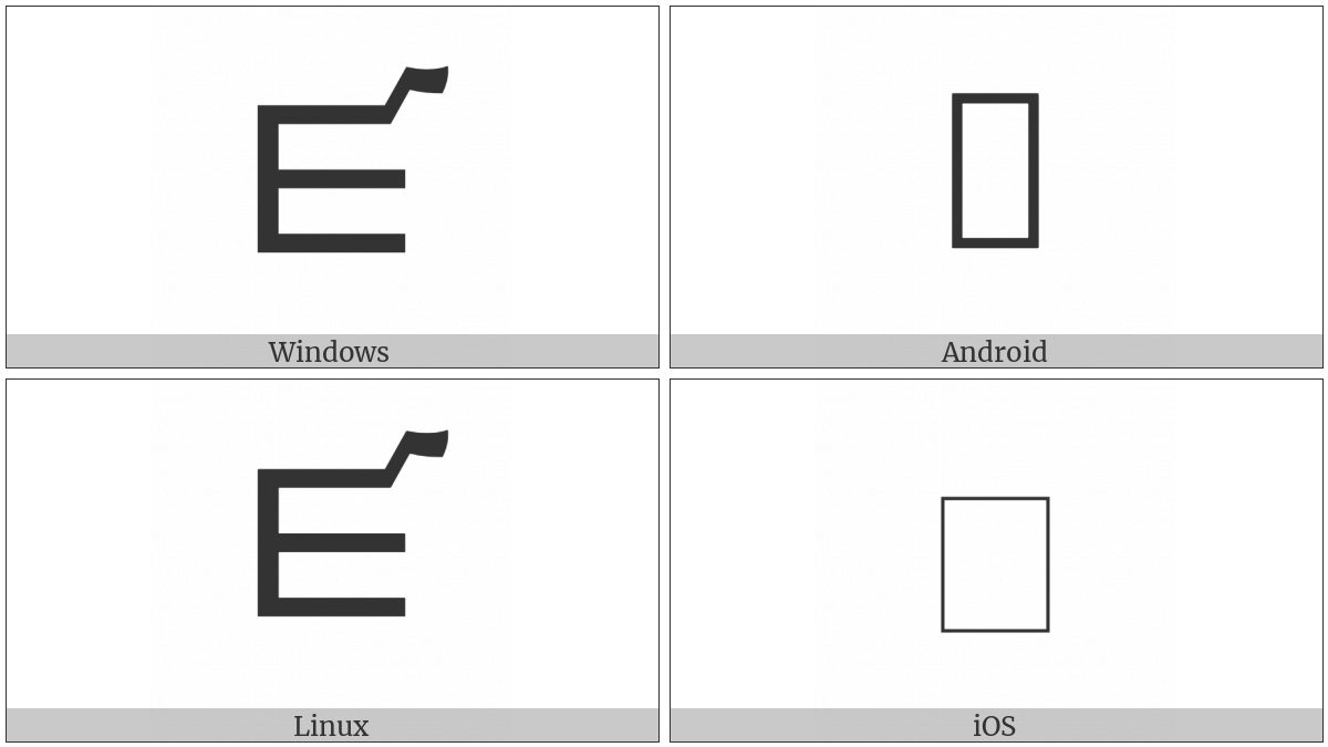 Zanabazar Square Letter Dza on various operating systems