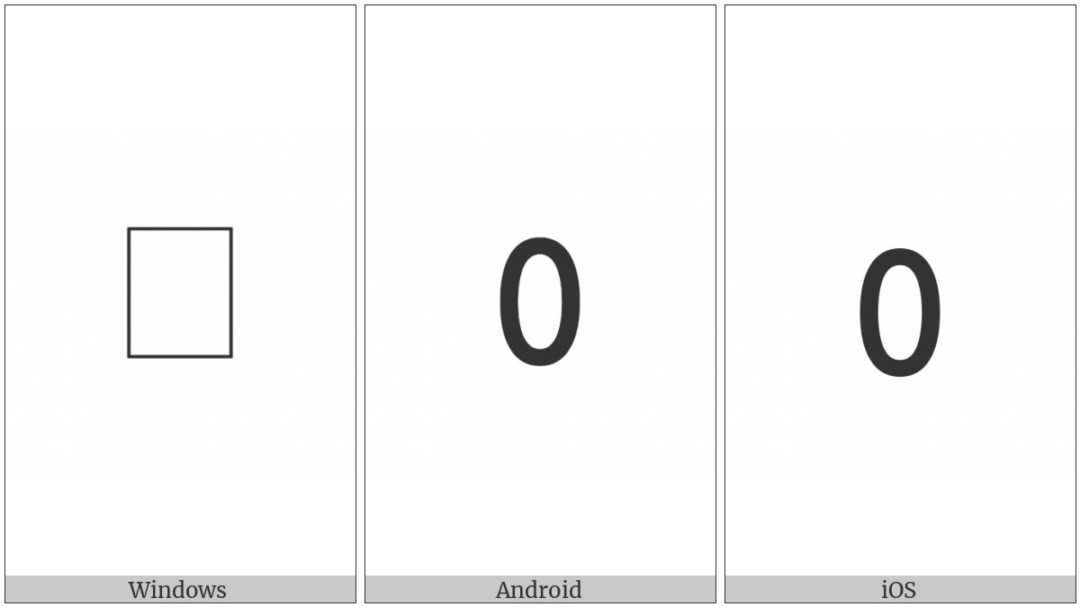 Lepcha Digit Zero on various operating systems