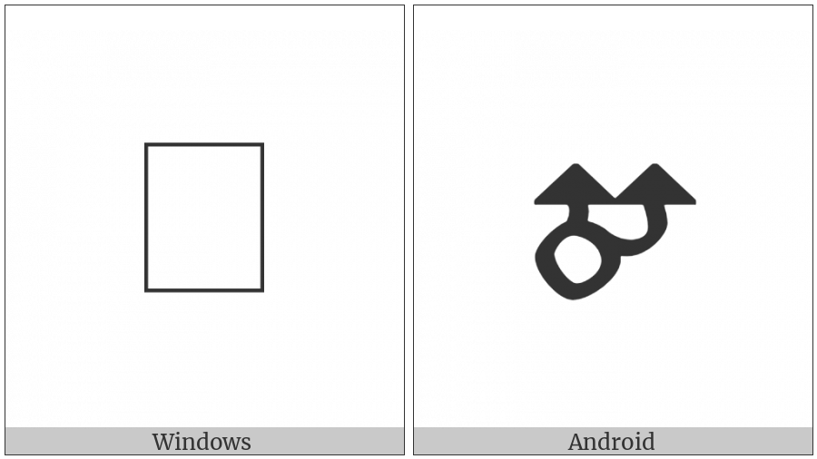 Bhaiksuki Letter Ma on various operating systems