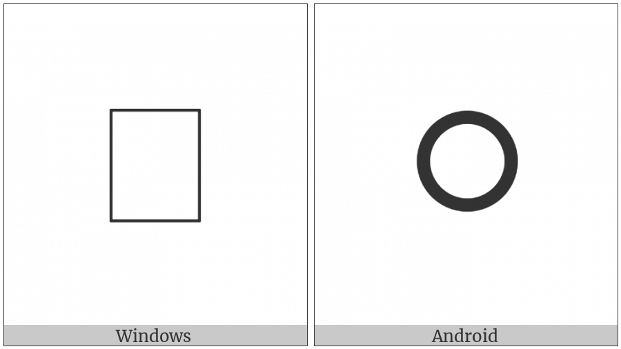 Sundanese Punctuation Bindu Cakra on various operating systems