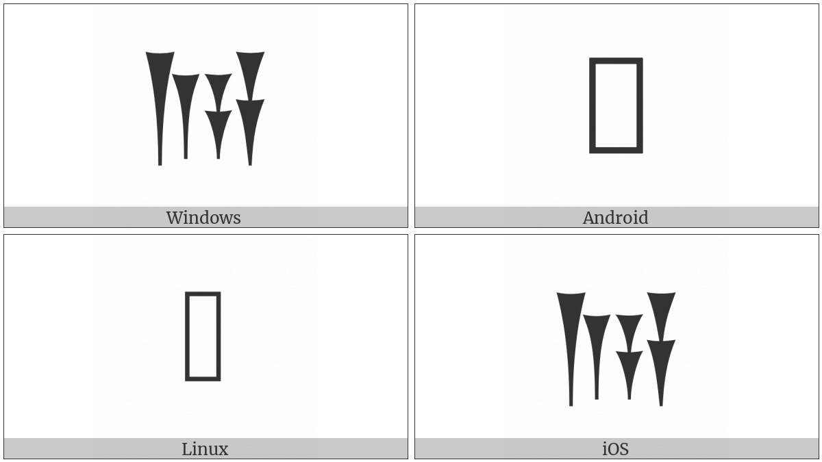 Cuneiform Sign A Times A on various operating systems